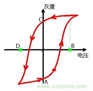 小眾也瘋狂！電子墨水瓶襲擊市場