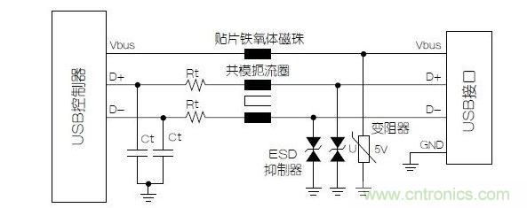 與屏蔽數(shù)據(jù)線不同，電源端不必使用小電容的靜電放電抑制器