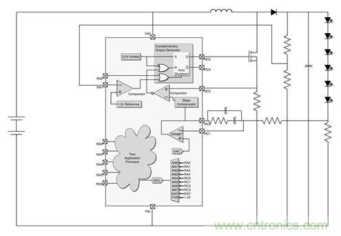 專家解讀：如何實(shí)現(xiàn)電源智能化？