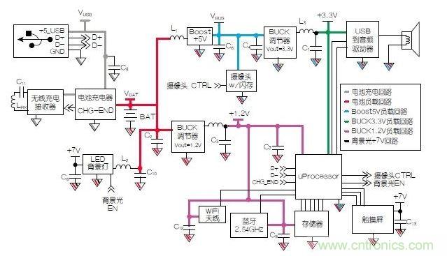 典型的移動平板電腦示意圖模塊。