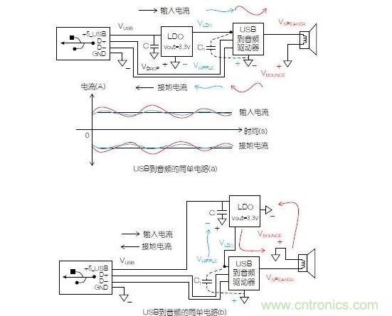 一個簡單的電路表明電源電路會引起反彈，而且會返回電源