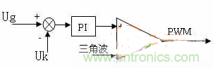 如何從硬件入手提升逆變電源的可靠性和效率？