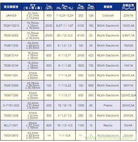 有了高壓反激式控制器，視頻安防系統(tǒng)“有如神助”！