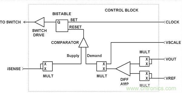 名家解析：適合電源分配網絡應用的PEB