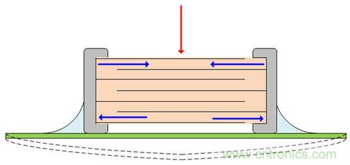 PCB精講：陶瓷電容器中的顫噪