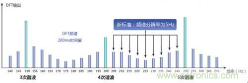 照明燈具的測(cè)試痛點(diǎn)，看周立功怎么解決！