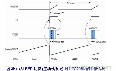 無(wú)代碼調(diào)節(jié)電子喚醒定時(shí)器的設(shè)計(jì)實(shí)例