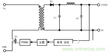 開(kāi)關(guān)電源的噪聲怎么產(chǎn)生的？如何抑制？