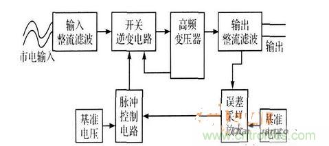 開關電源適配器的原理框圖