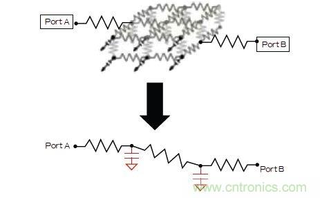 新的寄生電路提取挑戰(zhàn)，看先進納米IC如何滿足新要求？