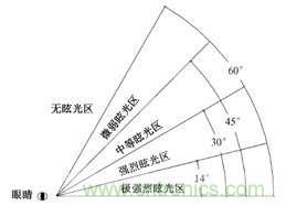 全面解析LED多晶純拋物面微棱紋無眩光照明技術