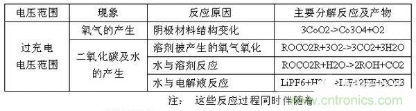 聚合物電池爆炸需要什么條件？怎么保護電芯？