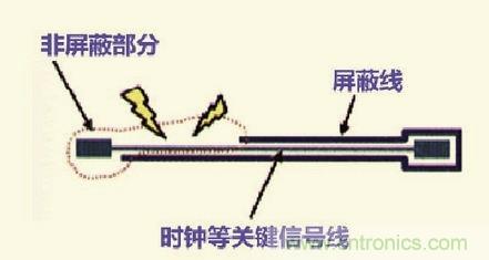 高速信號(hào)走線規(guī)則九大件！輕松搞定PCB設(shè)計(jì)的EMI