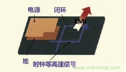 高速信號(hào)走線規(guī)則九大件！輕松搞定PCB設(shè)計(jì)的EMI