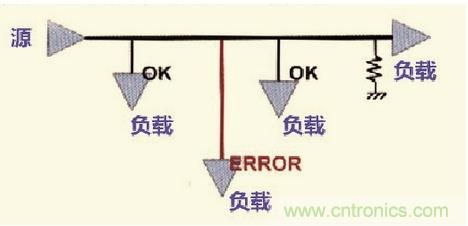 高速信號(hào)走線規(guī)則九大件！輕松搞定PCB設(shè)計(jì)的EMI