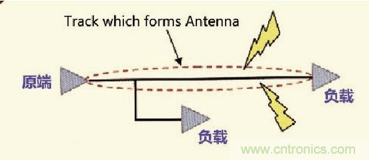 高速信號(hào)走線規(guī)則九大件！輕松搞定PCB設(shè)計(jì)的EMI