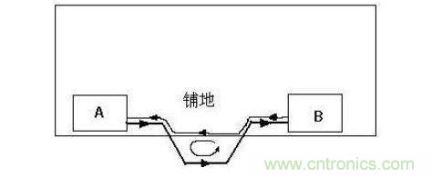 PCB板設計_高速線的回流路徑