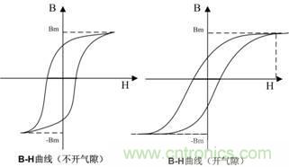 開關(guān)電源的電感該如何選擇？