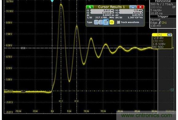 圖4 捕獲的上升時(shí)間顯示為217MHz，其顯示最快邊緣速度為1.5納秒，但事實(shí)上，是在帶寬限制下測量。