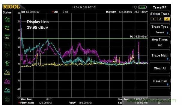 用Fischer F-33-1電流探頭測量的電源輸入纜線中的傳導(dǎo)輻射(紫線)，以及10奧姆負(fù)載電阻(藍(lán)線)，黃線是環(huán)境噪聲測量。輻射所有的出現(xiàn)都在600MHz，須注意共鳴約在220MHz。