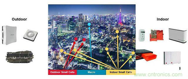小蜂窩基站逆襲4G/LTE網(wǎng)絡(luò)？成功的關(guān)鍵在哪？