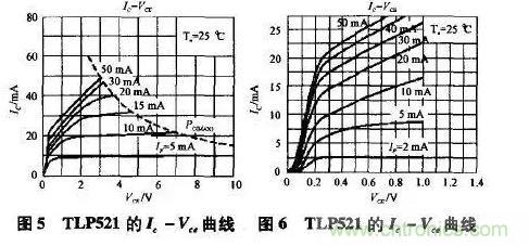 光耦在開關電源中的作用你不知道？小編告訴你