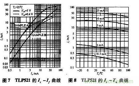 光耦在開關電源中的作用你不知道？小編告訴你