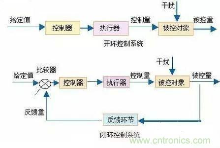 專家深入解析：手機鏡頭的閉環(huán)式馬達內(nèi)部構(gòu)造