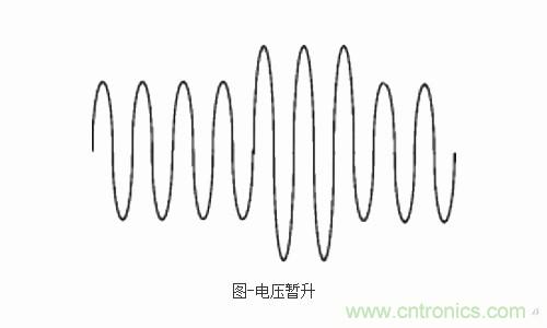 設(shè)備故障的原因終于找到了！電壓暫升“跑不了”