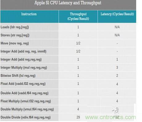  CPU 的分級存儲(chǔ)器體系