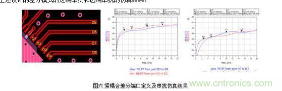 小間距QFN封裝PCB設計串擾抑制分析