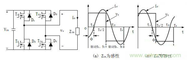 諧振型DC-DC變換器實(shí)現(xiàn)ZVS、ZCS 條件，要達(dá)到什么條件？