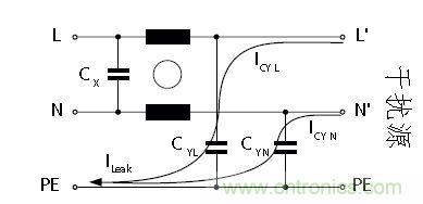 怎么權(quán)衡最小漏電流與最佳衰減效果？簡(jiǎn)析漏電流