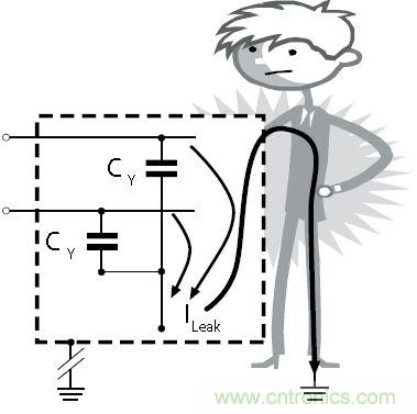 怎么權(quán)衡最小漏電流與最佳衰減效果？簡(jiǎn)析漏電流