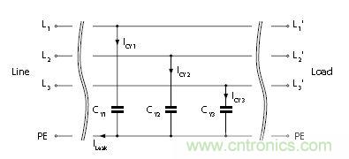 怎么權(quán)衡最小漏電流與最佳衰減效果？簡(jiǎn)析漏電流