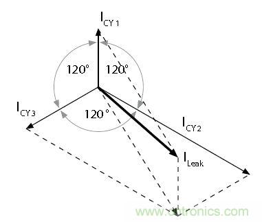 怎么權(quán)衡最小漏電流與最佳衰減效果？簡(jiǎn)析漏電流
