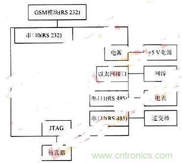 RS 485輕松取代RS 232，實(shí)現(xiàn)串口通信太簡(jiǎn)單！