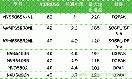 安森美自動控制的汽車空調，讓你清涼一夏！