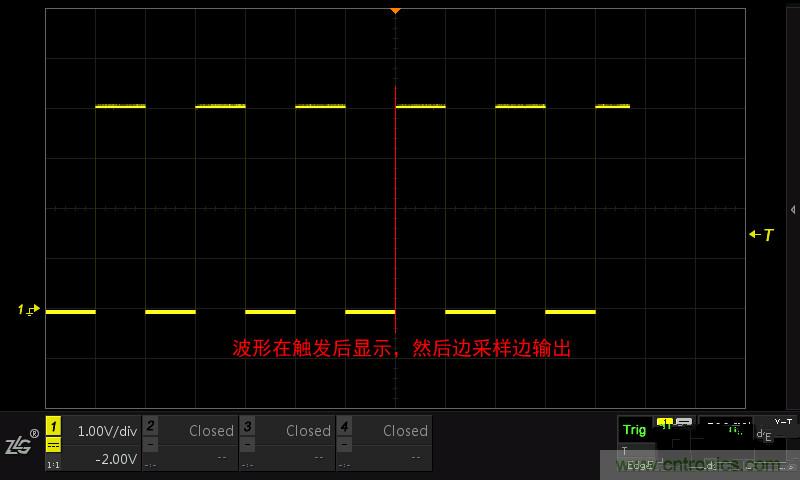 示波器的各種不同的視圖模式到底代表啥意思？