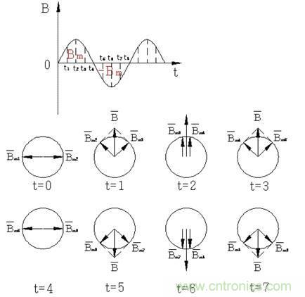 舊風(fēng)扇必須 撥一下才能轉(zhuǎn)？這是什么鬼？