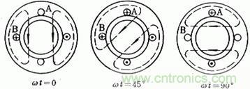 舊風(fēng)扇必須 撥一下才能轉(zhuǎn)？這是什么鬼？