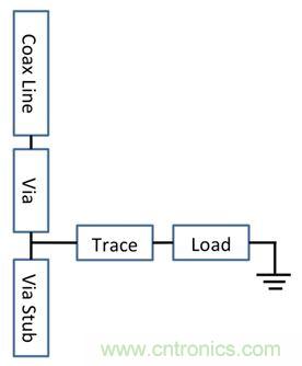 PCB設(shè)計：使用同軸連接器怎么發(fā)射PCB信號？