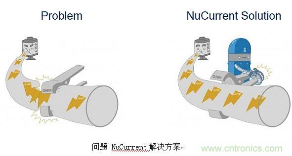 戳進來！設(shè)計無線充電系統(tǒng)的線圈需要考量哪些因素？