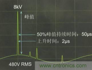 別小看電氣的一瞬間！什么是瞬態(tài)？