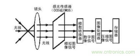 普通的手機(jī)變成3D掃描儀