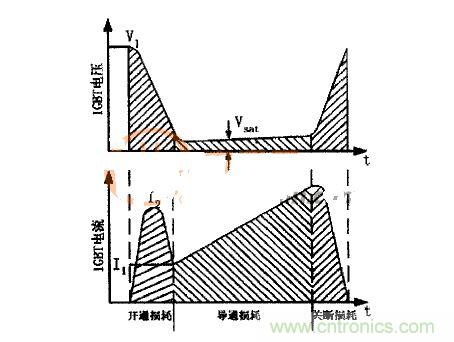 IGBT的電壓、電流波形圖