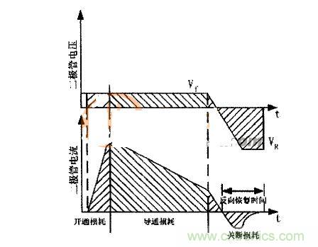 二極管的電壓、電流波形