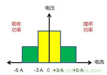 可穿戴有鋰電池助力，效率翻倍！