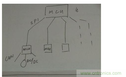 菊花鏈通訊替代傳統(tǒng)的CAN總線通訊。