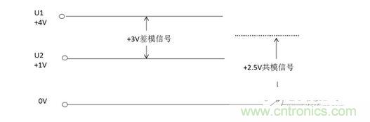 二、什么是共模信號與差模信號？